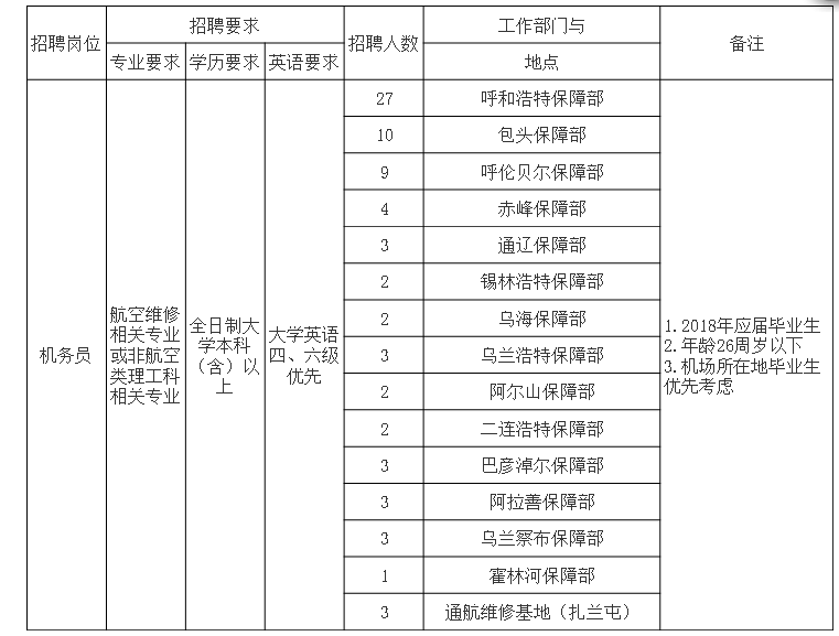 乌兰浩特招聘网最新招聘信息汇总