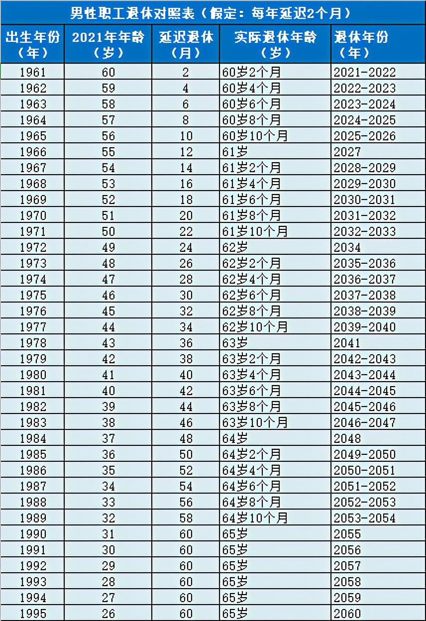 人社部最新退休年龄表解读与影响分析，深度探讨退休政策变革及其影响