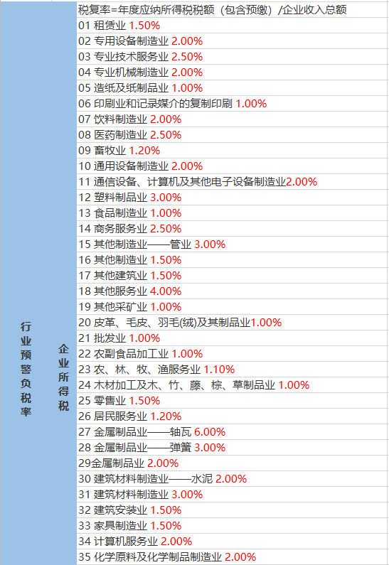 周刘家村民委员会天气预报更新通知